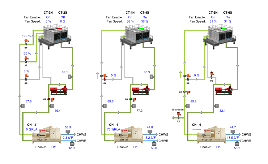 UNF - CW System South